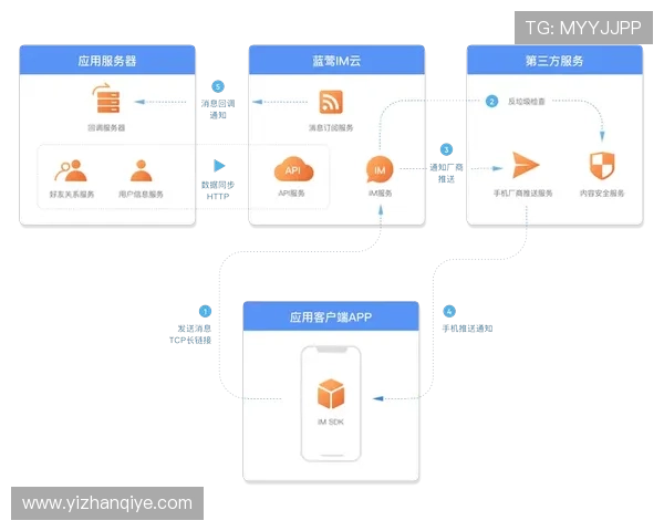 开云中国在线登录:优化登录体验的最新功能介绍 开云中国在线登录:优化登录体验的最新功能介绍