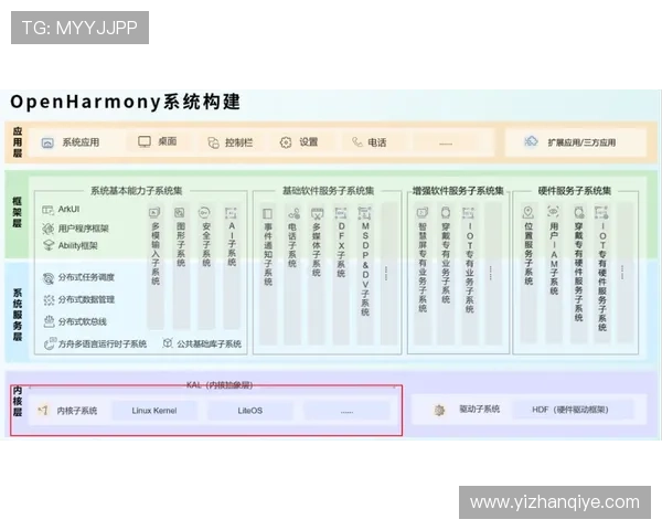 凯发登录下载官网：多设备同步登录操作流程详解