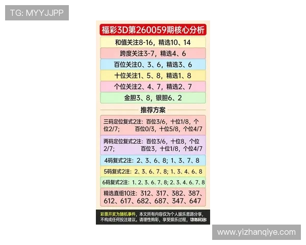 一分快三预测网分享最新的投注技巧与玩法攻略，让玩家在游戏中轻松赢取丰厚奖励