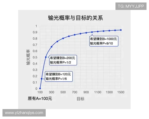 百家乐游戏秘诀:新手必学的玩法技巧与概率分析方法 百家乐游戏秘诀:新手必学的玩法技巧与概率分析方法